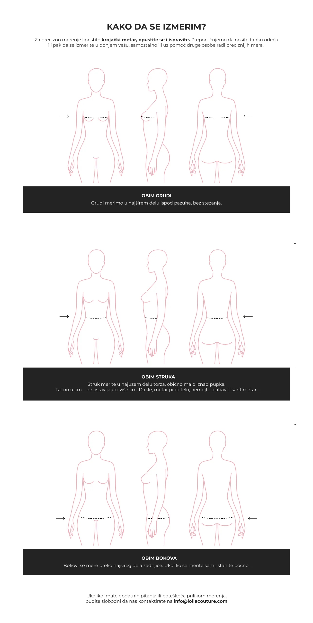Kako da se izmerim sajt
